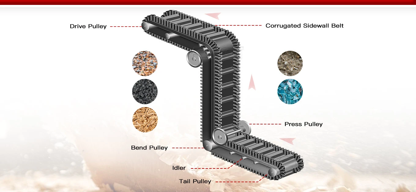 Corrugated Belt Conveyor Structure Corrugated Belt Conveyor Structure